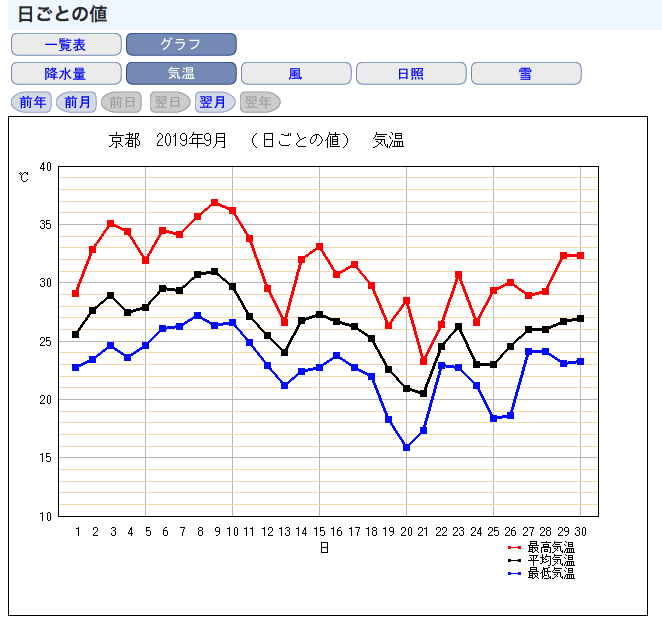 暑さをコントロールする Peaks Coaching Group Japan