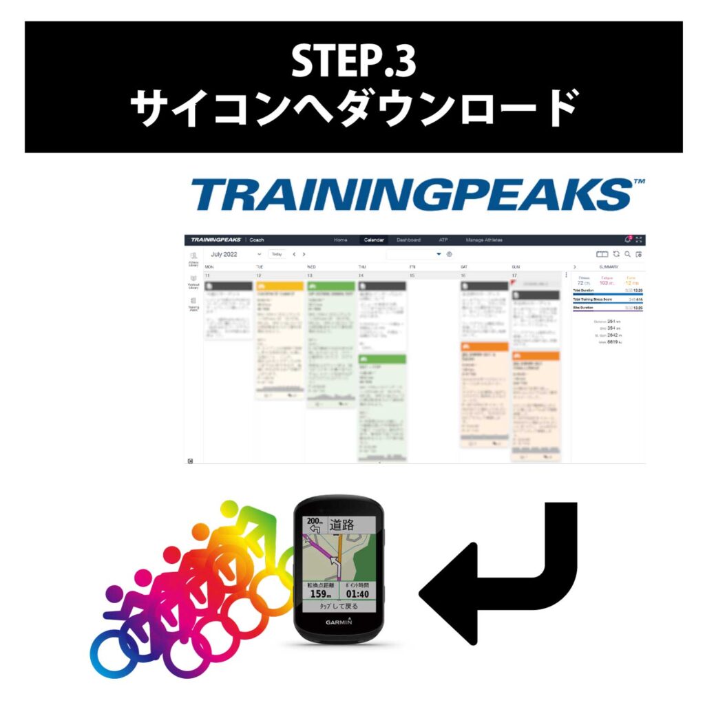 トレーニングプラン STEP3