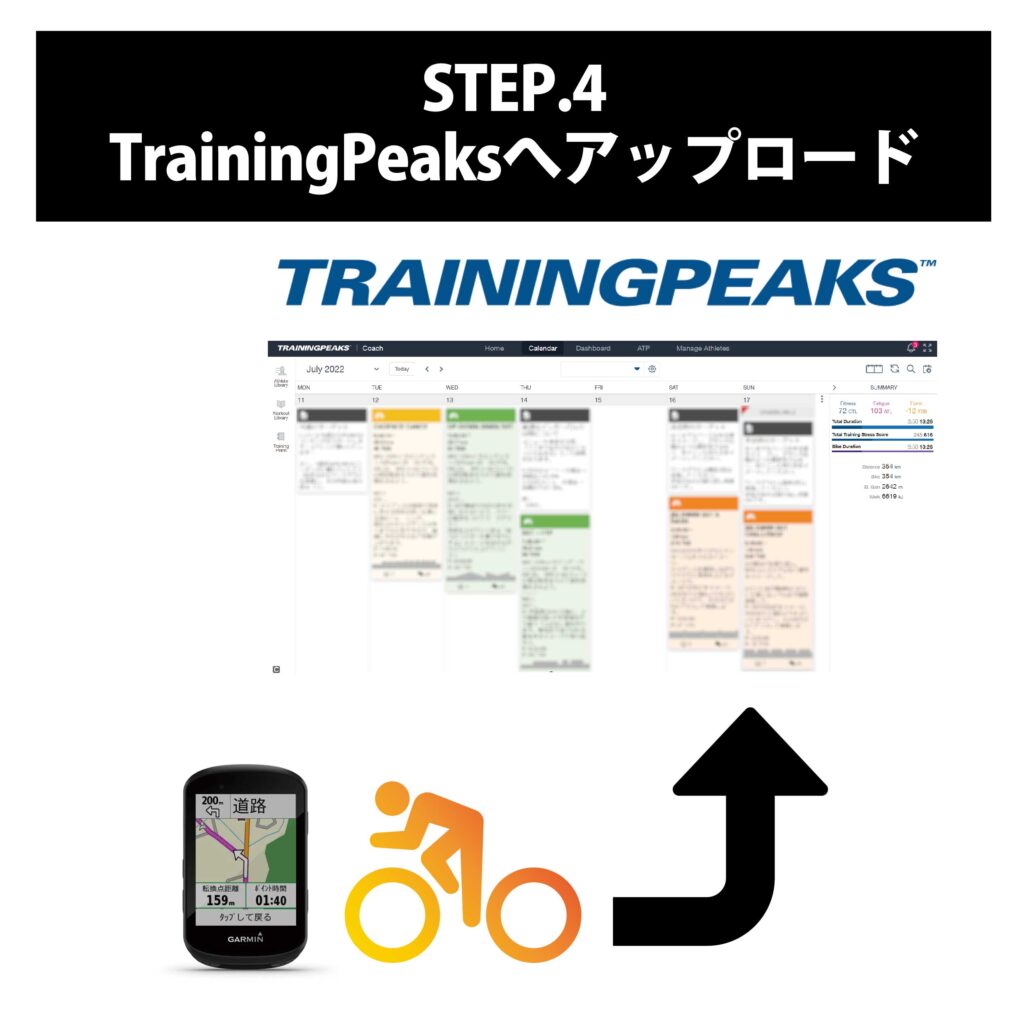 トレーニングプラン STEP4