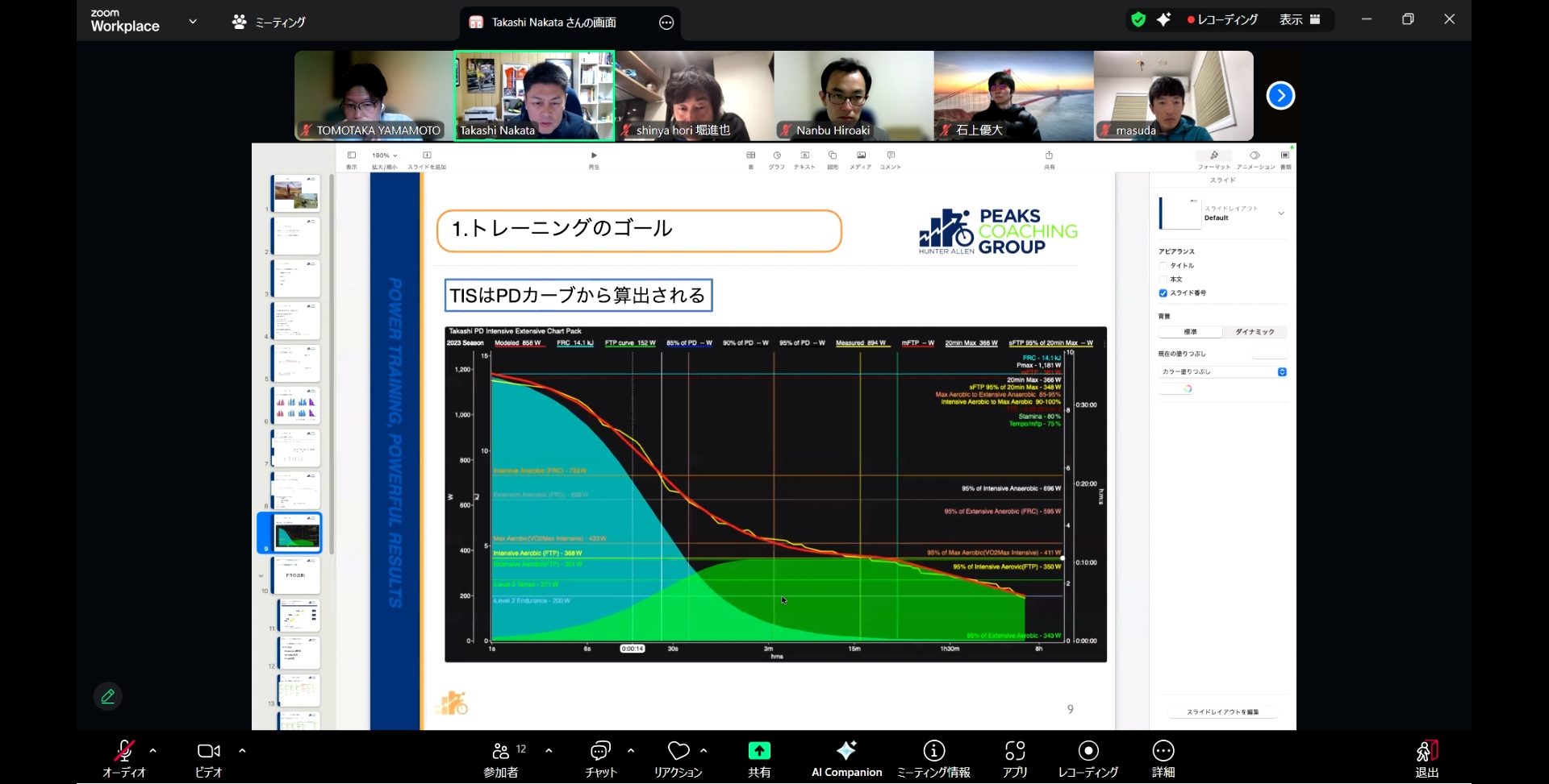 PCGコーチ講習会